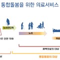 “의료서비스 연계해 재택의료 강화해야”