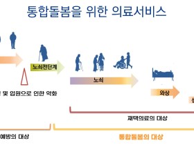 “의료서비스 연계해 재택의료 강화해야”