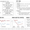 ‘화병’ 임상적 특징 과학적 근거 제시