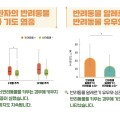 “반려동물 알레르기 없어도 반려동물 키우면 천식 악화”