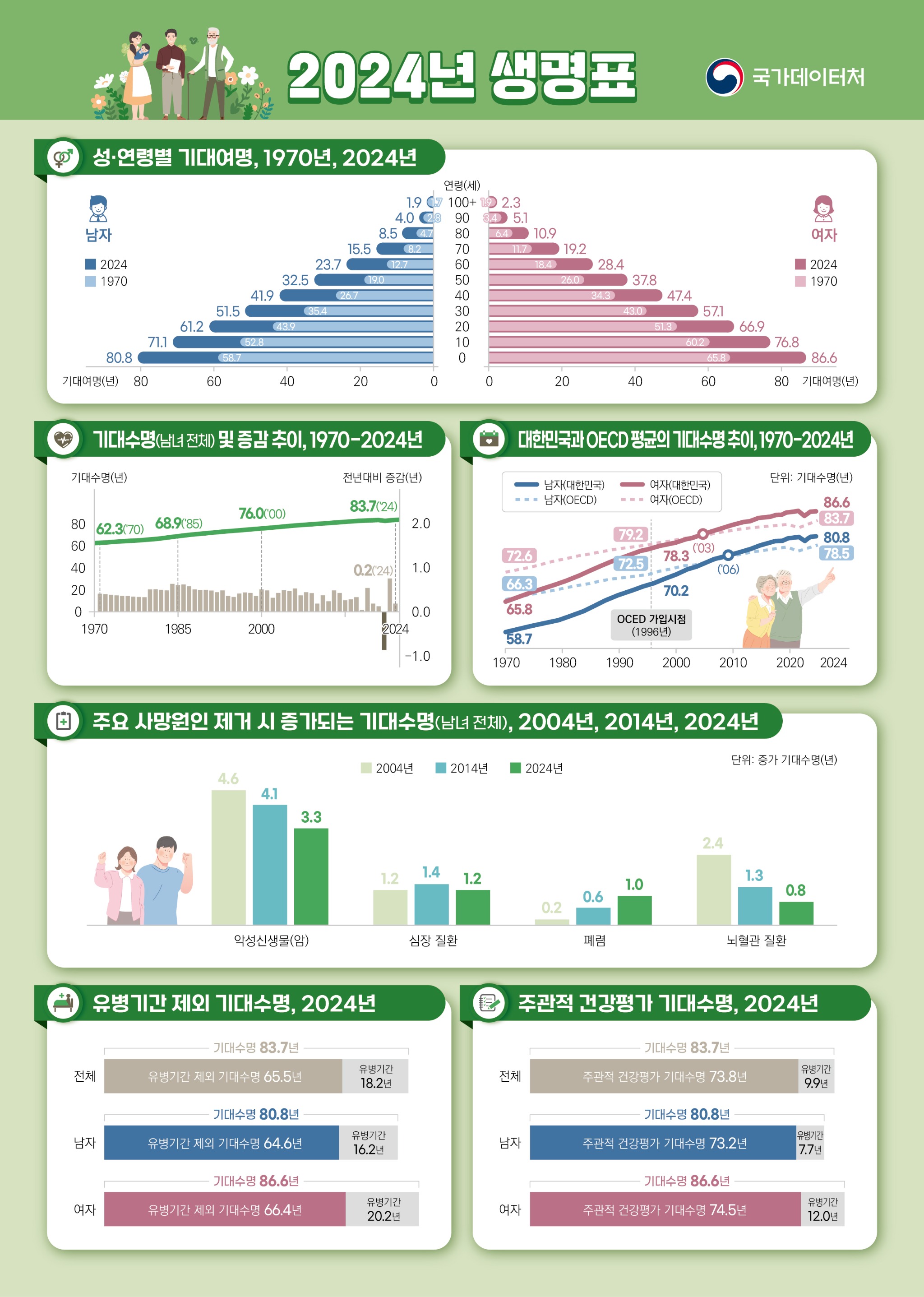 한국 기대수명3.jpg