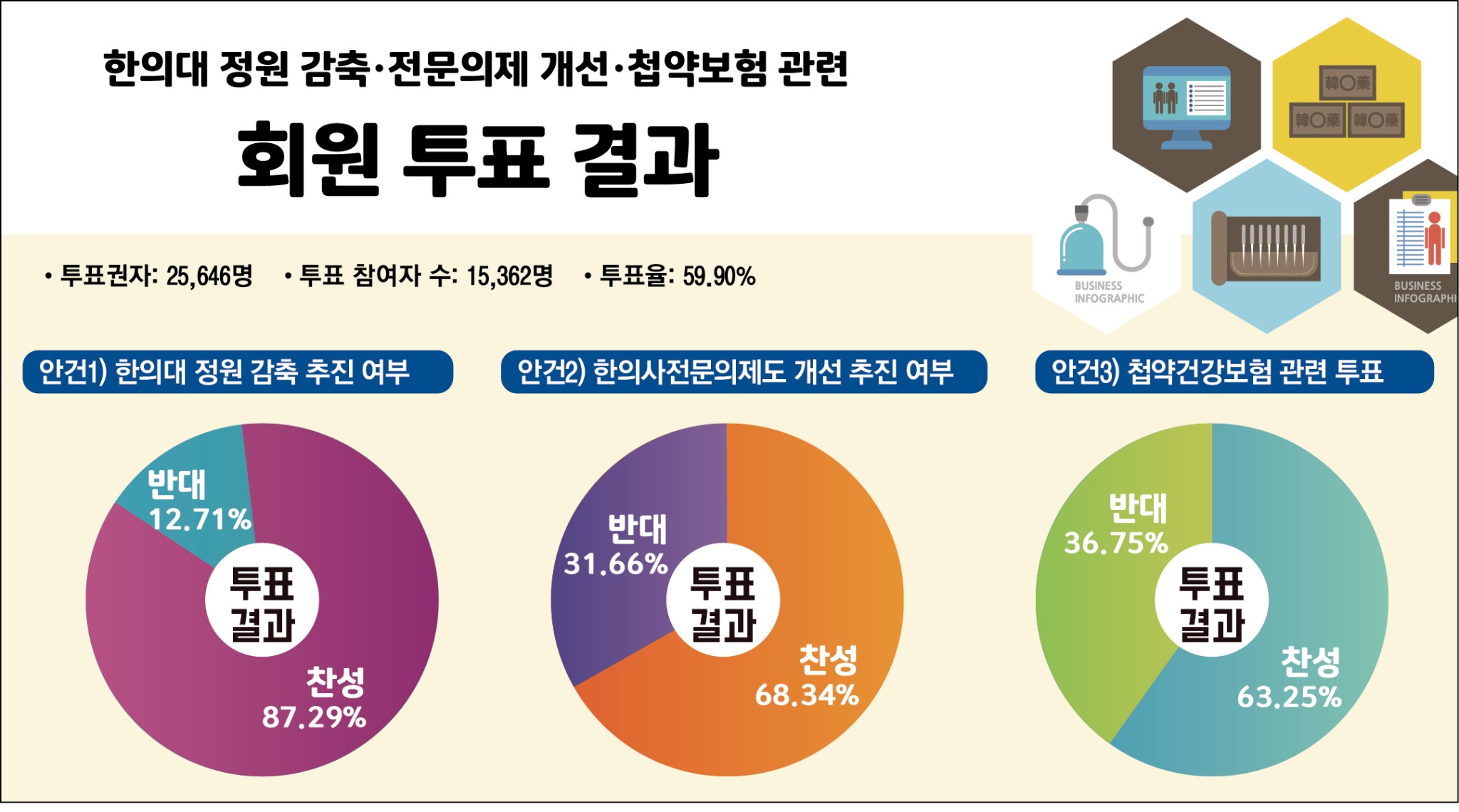 회원투표 결과.jpg