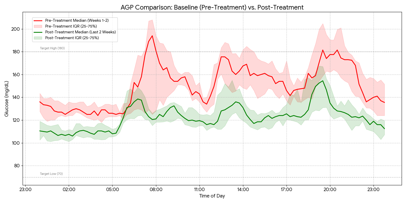 내과진료톺아보기_제27화_그림1 (컬러).png