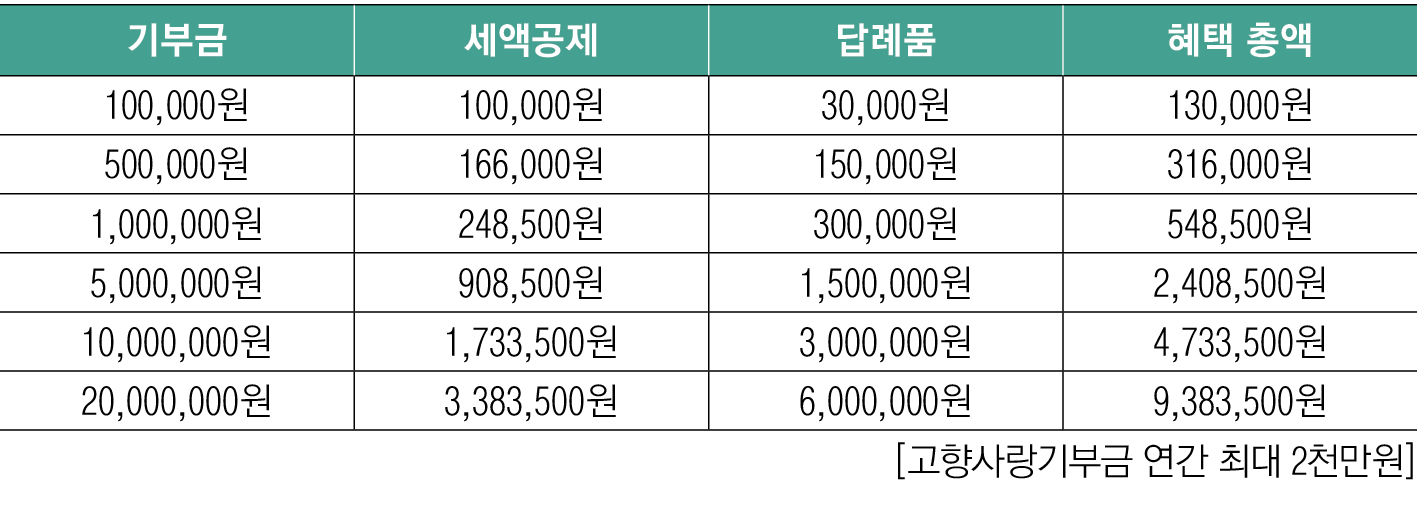 2525-23 세무칼럼.jpg