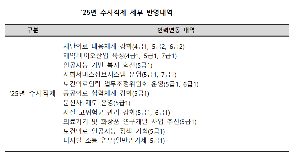 복지부개편_표001.png