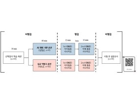 한의대 의료 임상교육, ‘AI-인간 협력’ 블렌디드 러닝 모델 제시