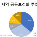 국민 과반 “한의사, 지역 공공보건체계에 투입해야”