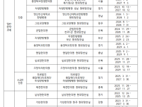 복지부, 인증 원외탕전실 공고…일반한약 17곳, 약침조제 8곳