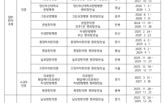복지부, 인증 원외탕전실 공고…일반한약 17곳, 약침조제 8곳