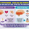“한국인 전두측두엽치매, 서양과 다르다”