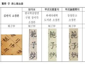 임상 한의사 3인,  初稿本 발견 주장 반박