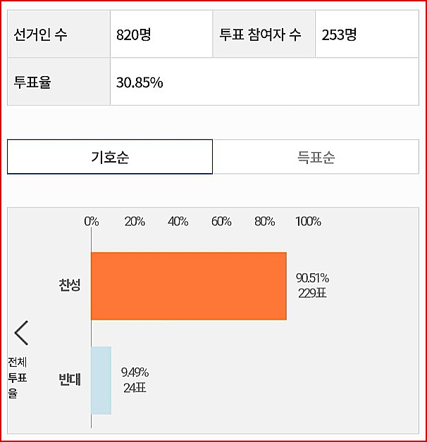 대공한협 선거2.jpg
