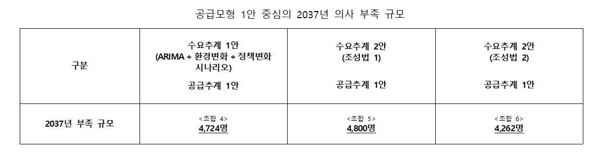 5차 보정심_표001.png