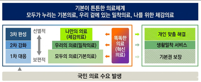 모두의 의료.png