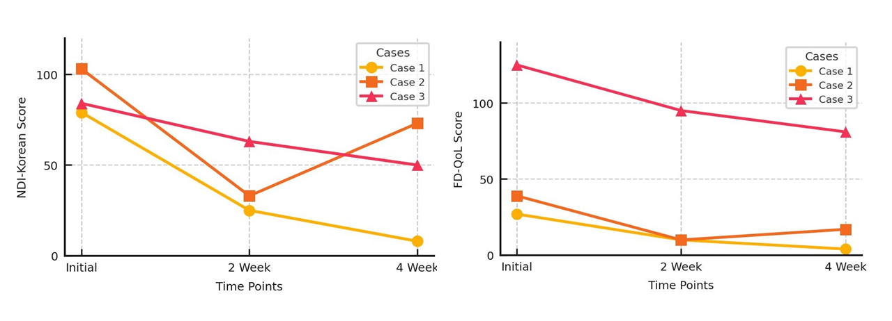 “8체질 기반 침·식이치료, 기능성소화불량 호전 입증”