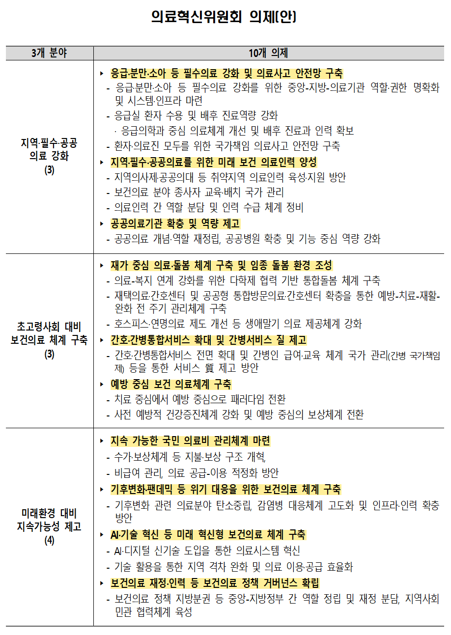 “지·필·공 강화하고 통합돌봄·예방중심으로 의료혁신”