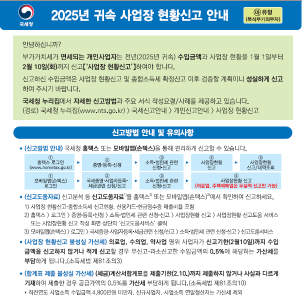 한의원 등 면세사업자, 내달 10일까지 사업장 현황신고해야