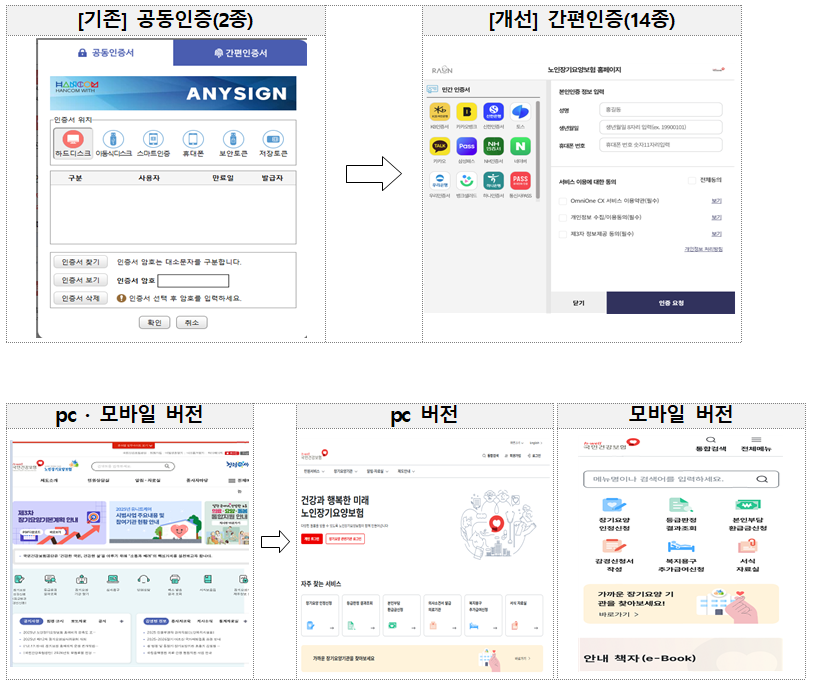 더 쉽고 편리하게…‘노인장기요양보험 누리집’ 개선