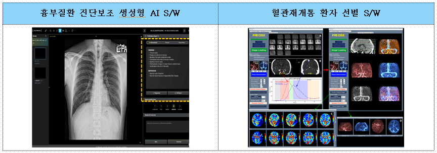 AI·빅데이터 적용 혁신의료기기 1년 새 1.5배 증가