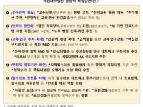 지역 국립대병원 복지부 소관으로 변경