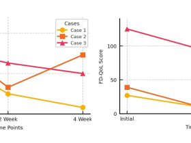 “8체질 기반 침·식이치료, 기능성소화불량 호전 입증”