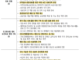 “지·필·공 강화하고 통합돌봄·예방중심으로 의료혁신”