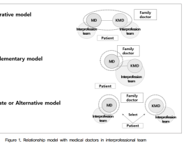 지역사회 통합돌봄 체계에서의 한의사의 역할은?