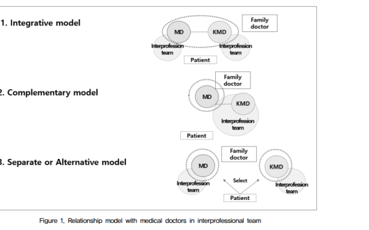 지역사회 통합돌봄 체계에서의 한의사의 역할은?