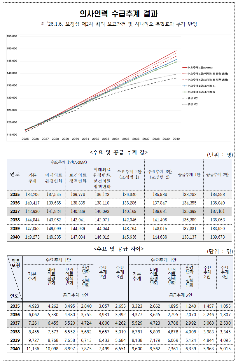 6차 보정심_2001.png