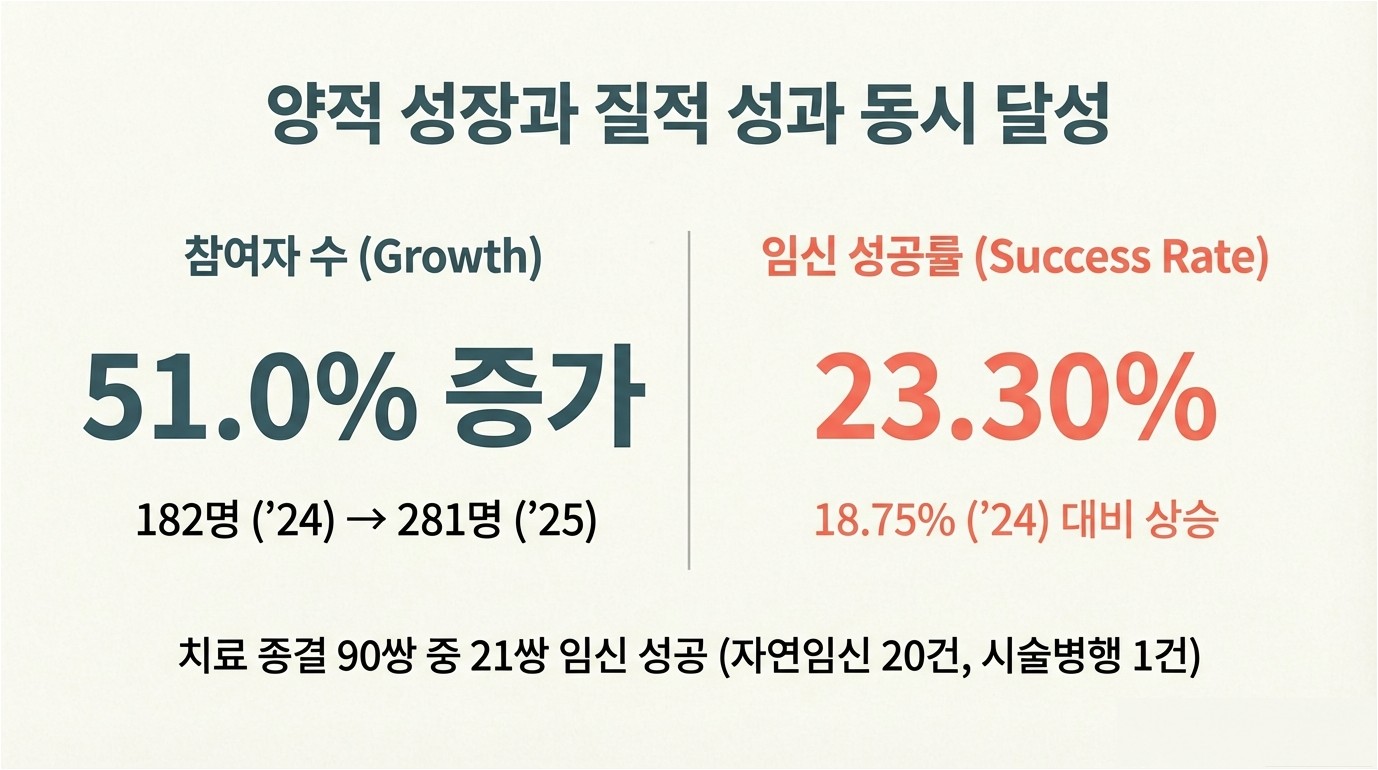 25년도 결과보고회 발표 자료_0210.jpg