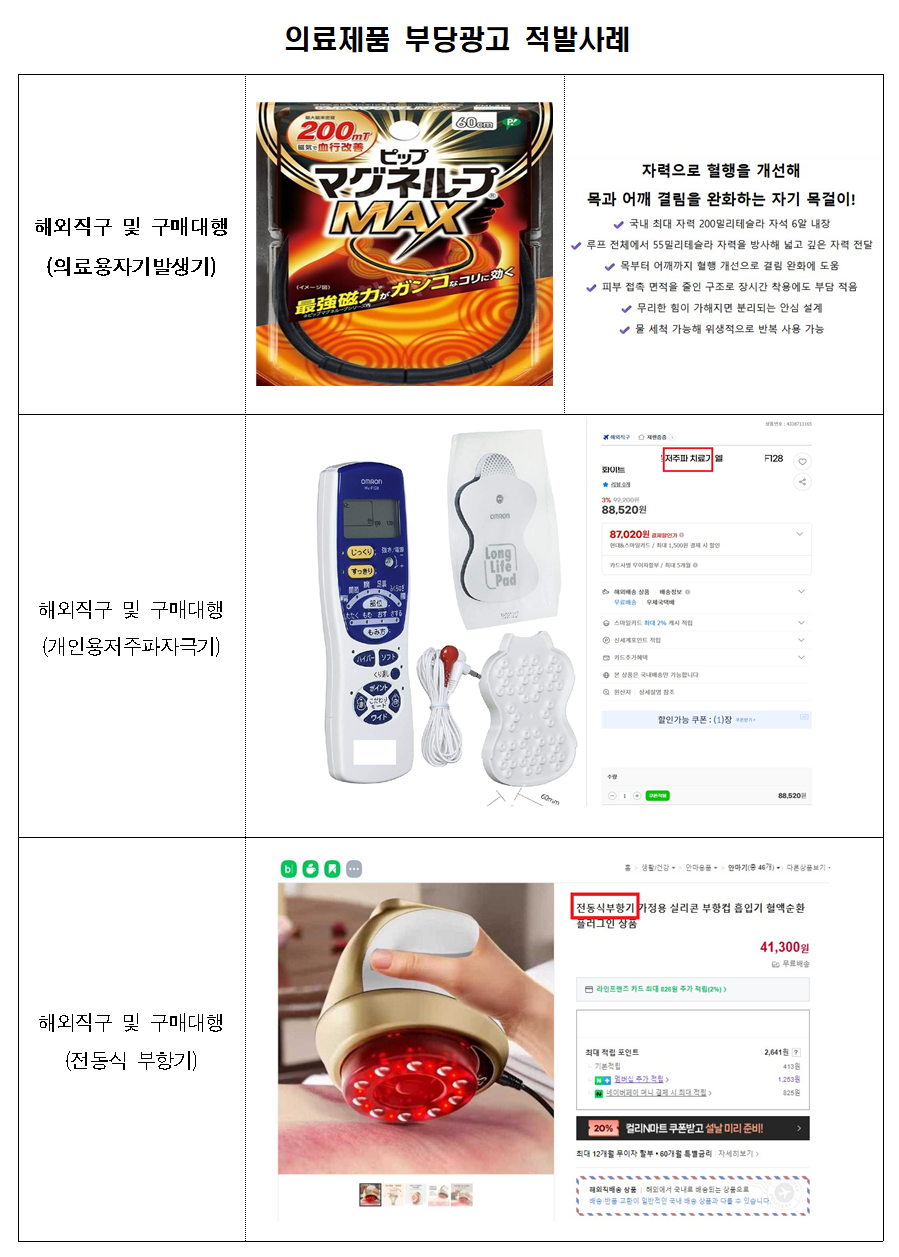 “설 선물로 의료기기 고를 때 주의 하세요”