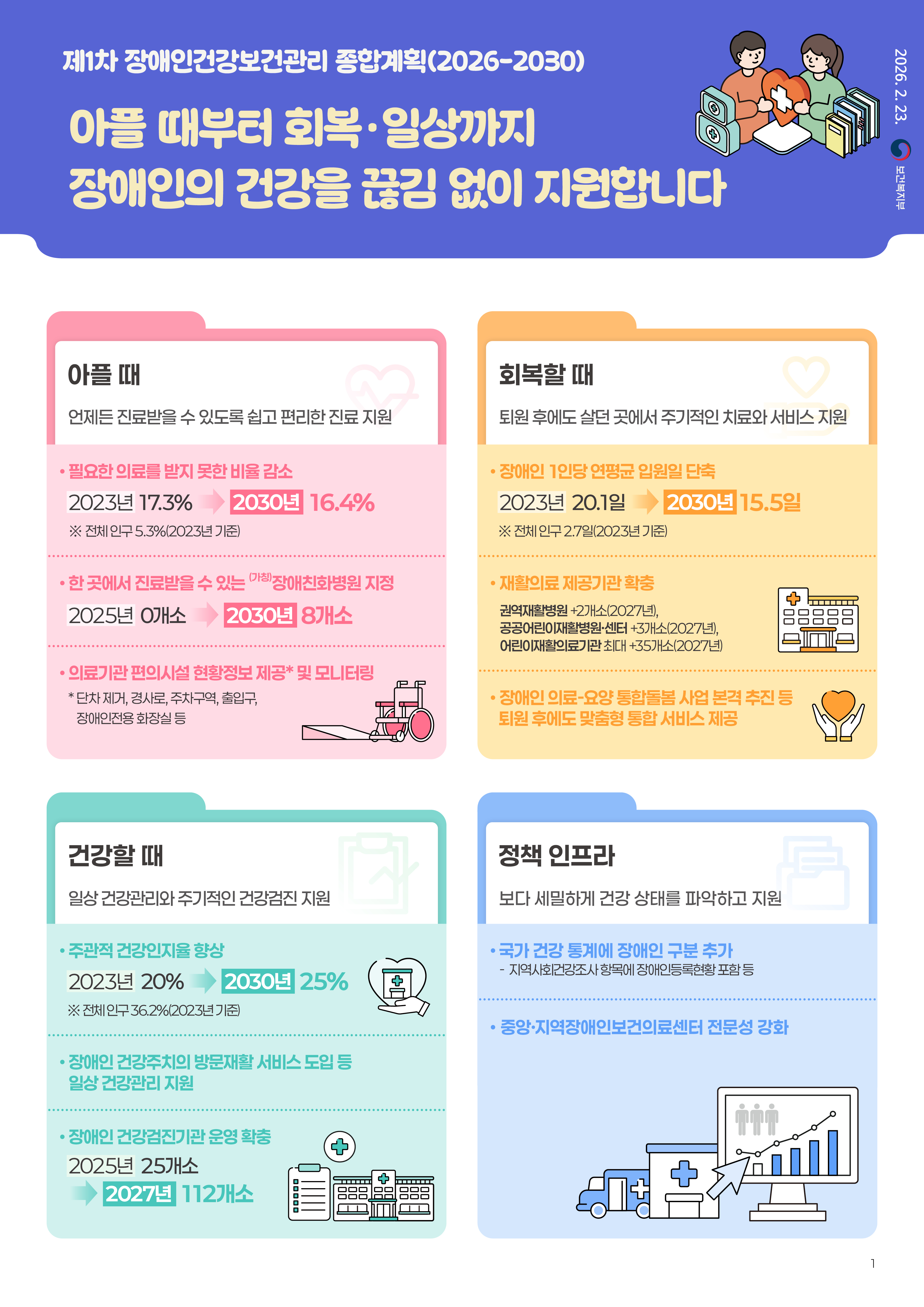 “장애인 누구나 건강하고 행복한 삶 실현”