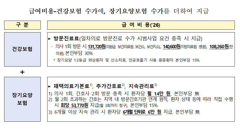 한의원 24곳, 재택의료센터에 추가 지정