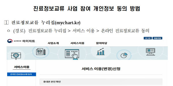 “내 한의원 진료기록, 병의원 옮겨도 이어진다”