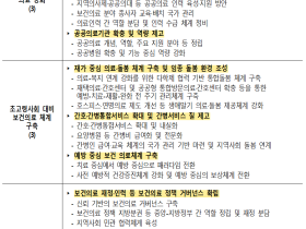 미래 의료혁신, 지·필·공 강화와 초고령사회 대비에 초점