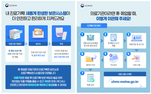 휴·폐업한 한방 의료기관도 진료기록 보관 가능해진다