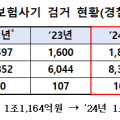 경찰청, ‘2026년 보험사기 특별단속’ 실시
