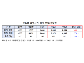 경찰청, ‘2026년 보험사기 특별단속’ 실시