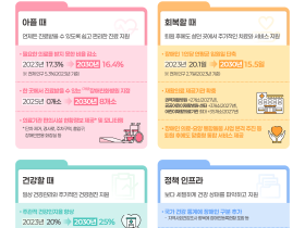 “장애인 누구나 건강하고 행복한 삶 실현”