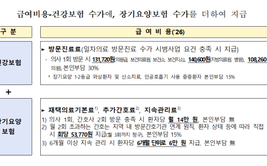 한의원 24곳, 재택의료센터에 추가 지정