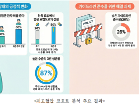 폐동맥고혈압 환자 치료 현황 코호트 분석 결과 발표