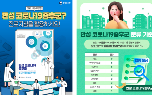 질병청 ‘만성 코로나19증후군 진료지침’ 최종판 배포