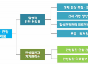 ‘의료기기와 개인용 건강관리 제품 판단기준’ 지침서 개정