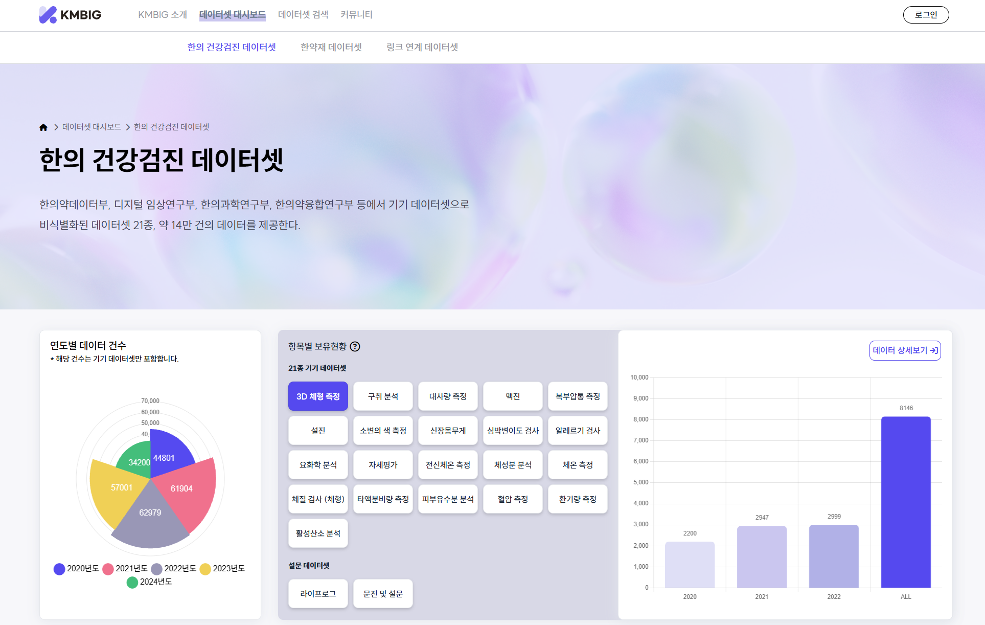 (이미지) 한의 건강검진 데이터셋.png