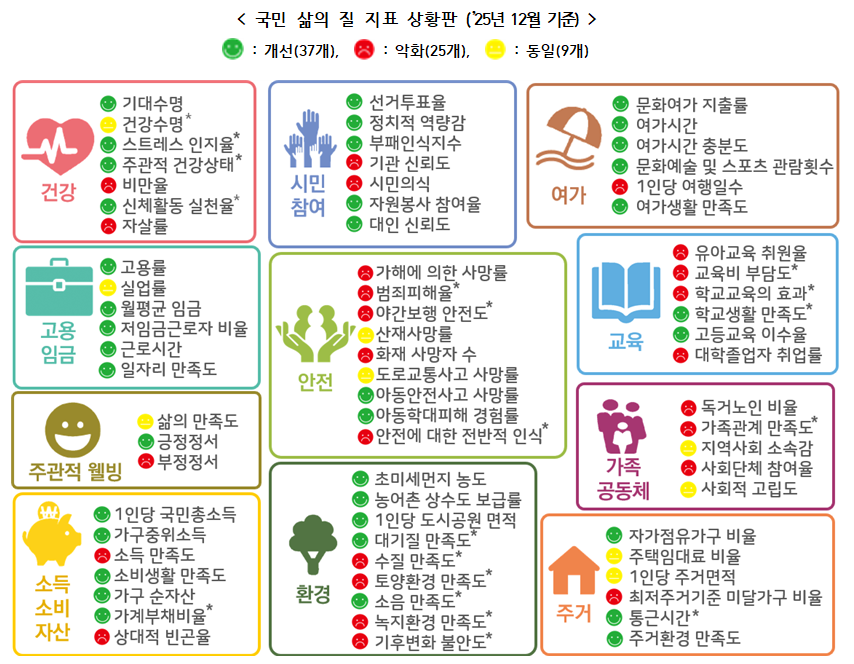국가데이터.png