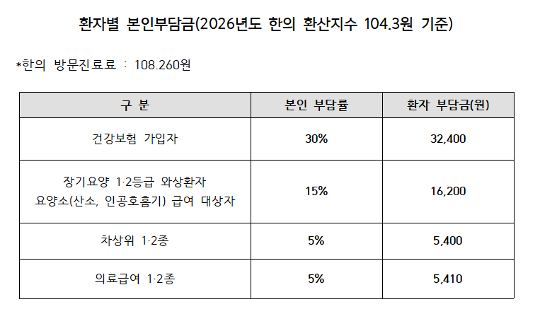방문진료 시범사업_표2.png