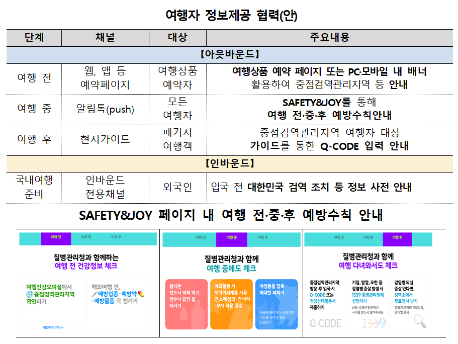 질병청여행_표 원본001.png