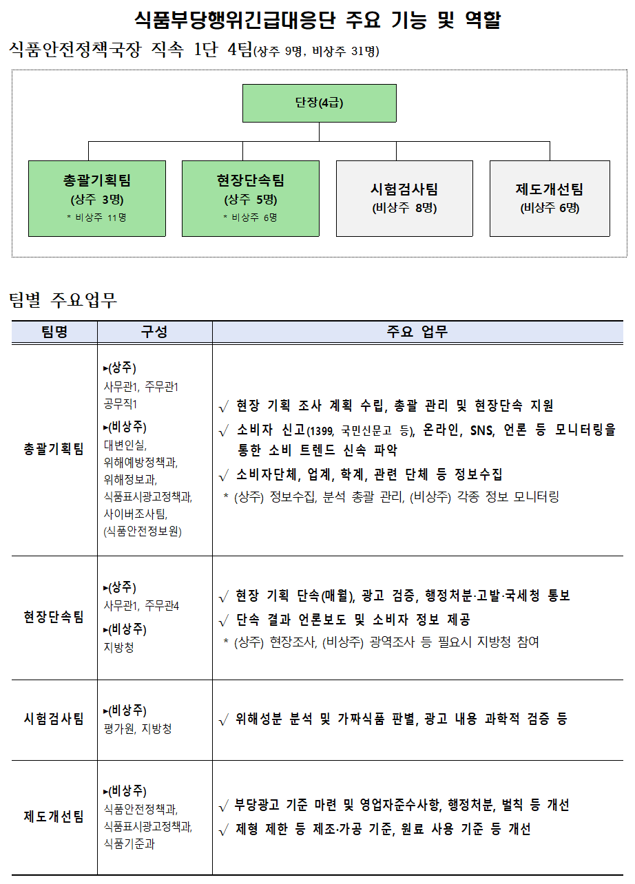대응단_표 원본001.png