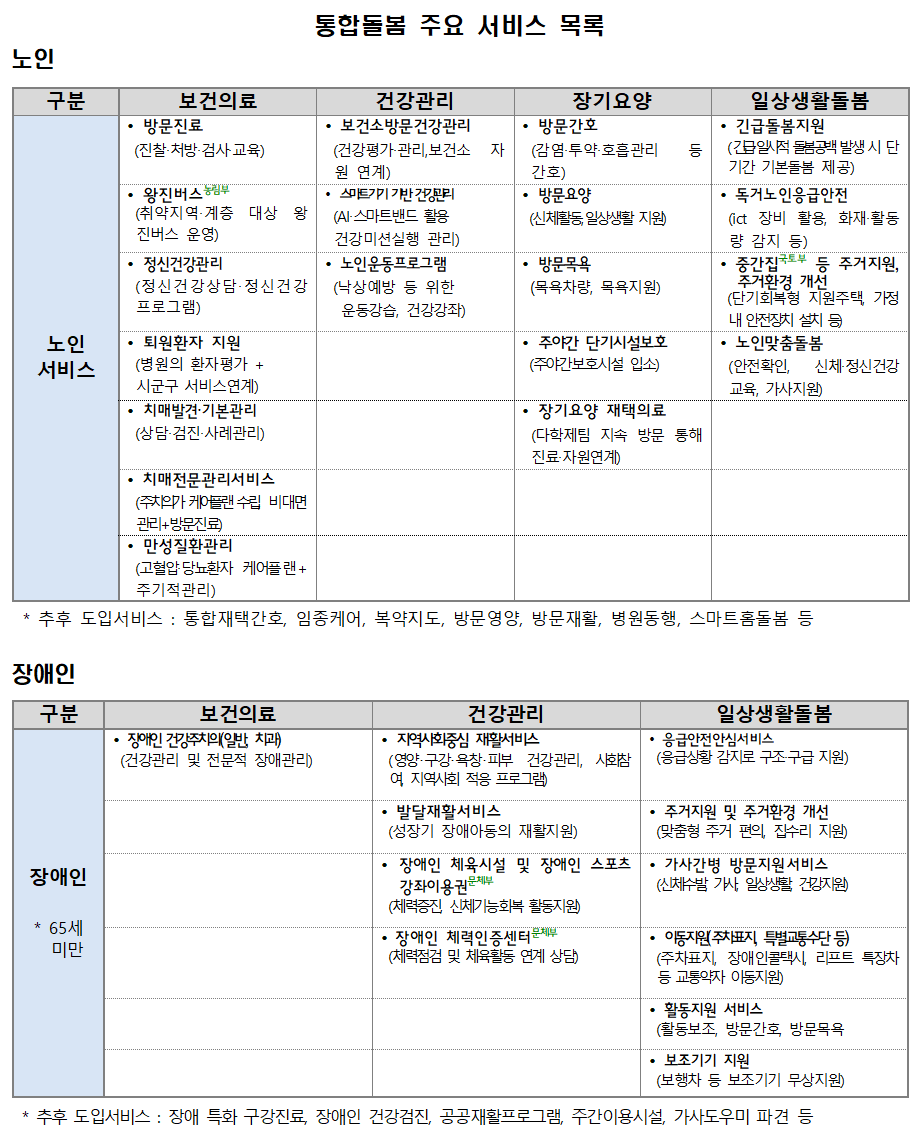 시작통합돌봄 그림2.png
