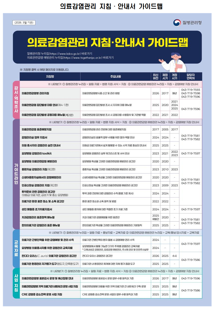 질병청, 의료감염관리 가이드맵 배포